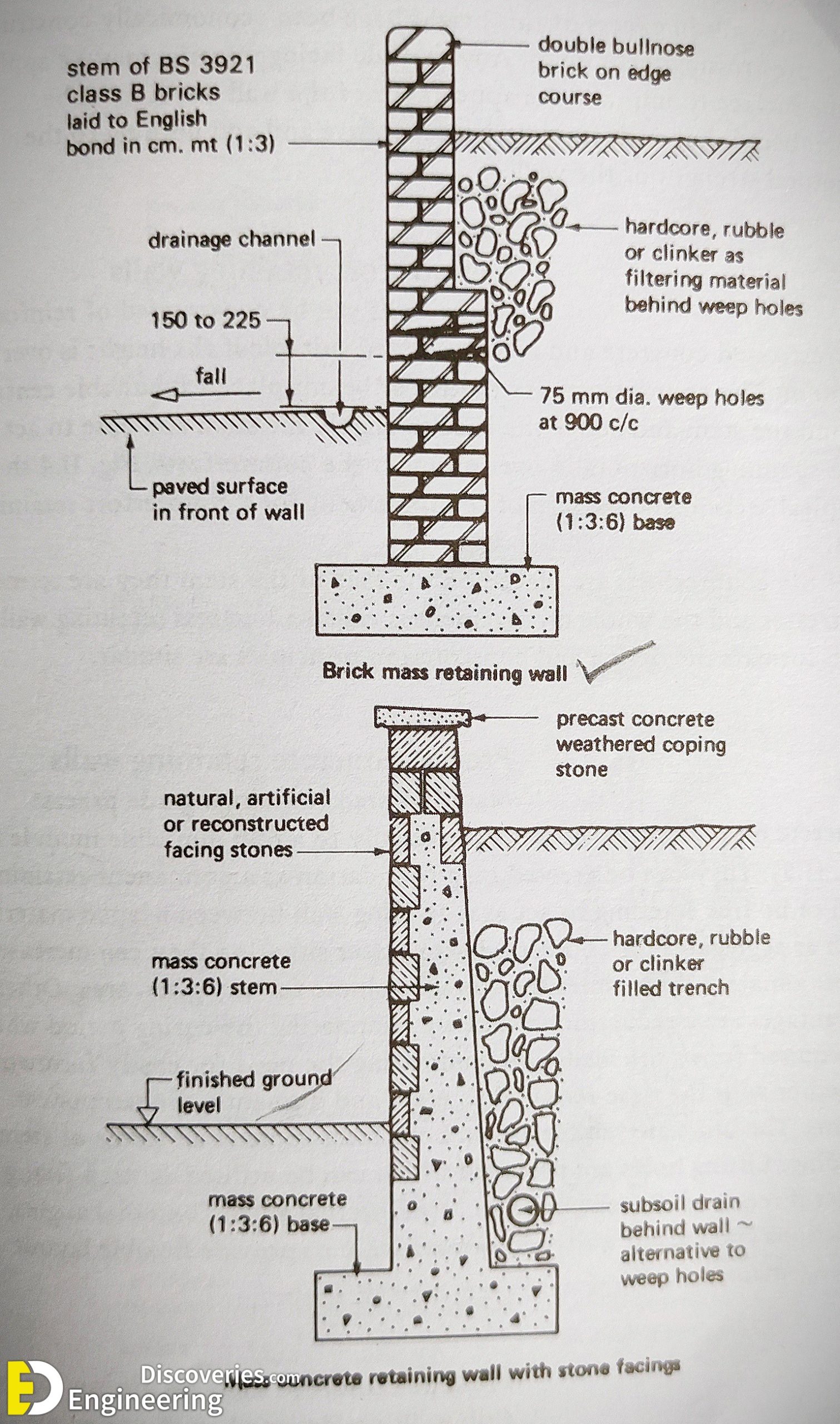 6-engineering-discoveries-a-comprehensive-look-at-different-retaining-walls-and-their-details-scaled.jpg
