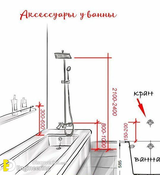 6-engineering-discoveries-how-to-optimize-your-bathroom-using-the-most-common-sizes-and038-dimensions.jpg