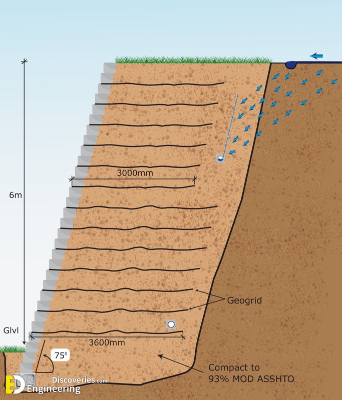 8-engineering-discoveries-a-comprehensive-look-at-different-retaining-walls-and-their-details.jpg