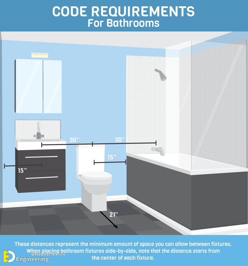 8-engineering-discoveries-how-to-optimize-your-bathroom-using-the-most-common-sizes-and038-dimensions.png