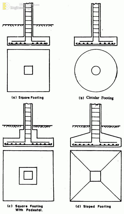 1-engineering-discoveries-detailing-of-rcc-structural-elements.gif
