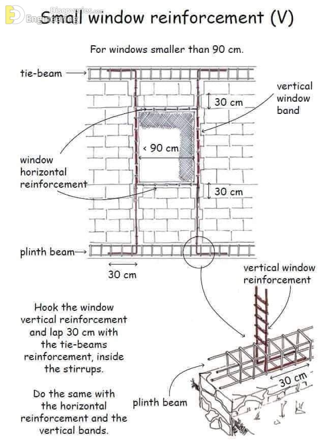 11-engineering-discoveries-detailing-of-rcc-structural-elements.jpg