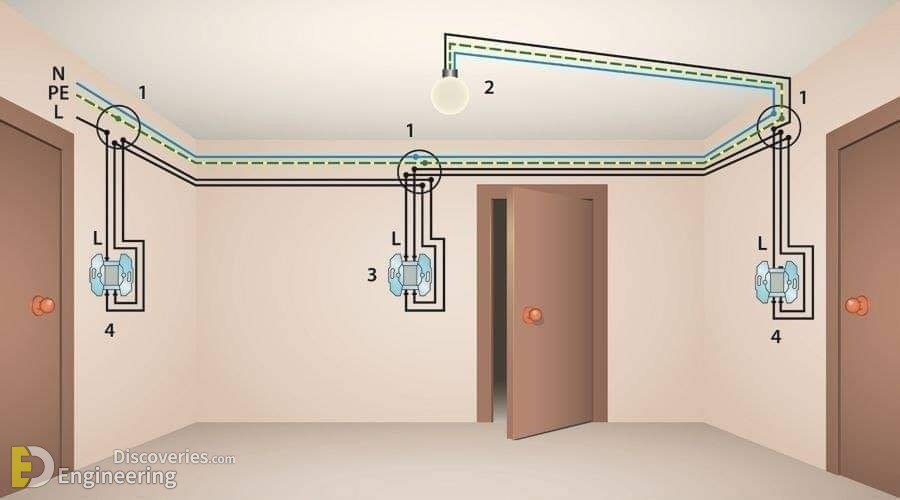 Css Electrical Installation Power Up Your Skills: Mastering Electrical Installation with Standard ...