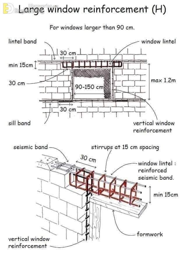 12-engineering-discoveries-detailing-of-rcc-structural-elements.jpg