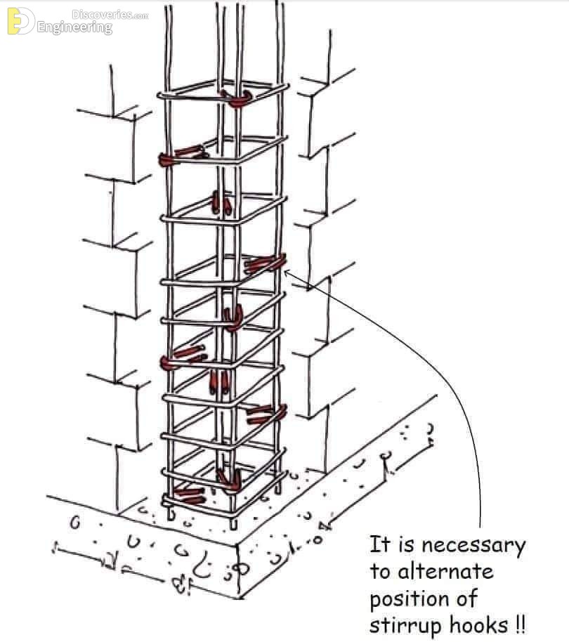 13-engineering-discoveries-detailing-of-rcc-structural-elements.jpg