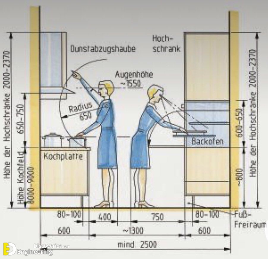 13-engineering-discoveries-principles-of-wooden-furniture-and-interior-design.jpg