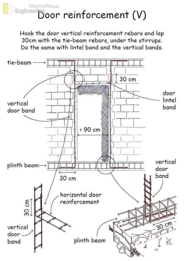 14-engineering-discoveries-detailing-of-rcc-structural-elements.jpg
