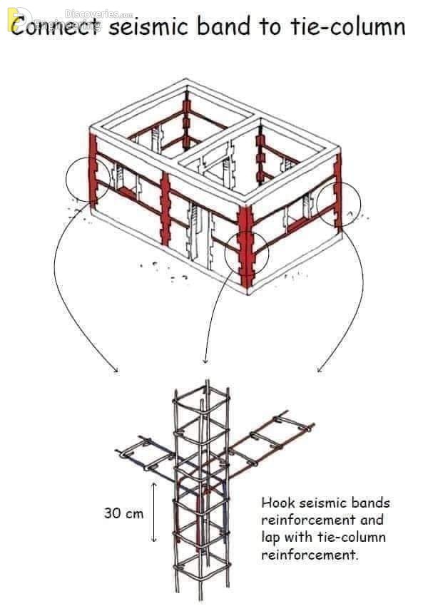 15-engineering-discoveries-detailing-of-rcc-structural-elements.jpg
