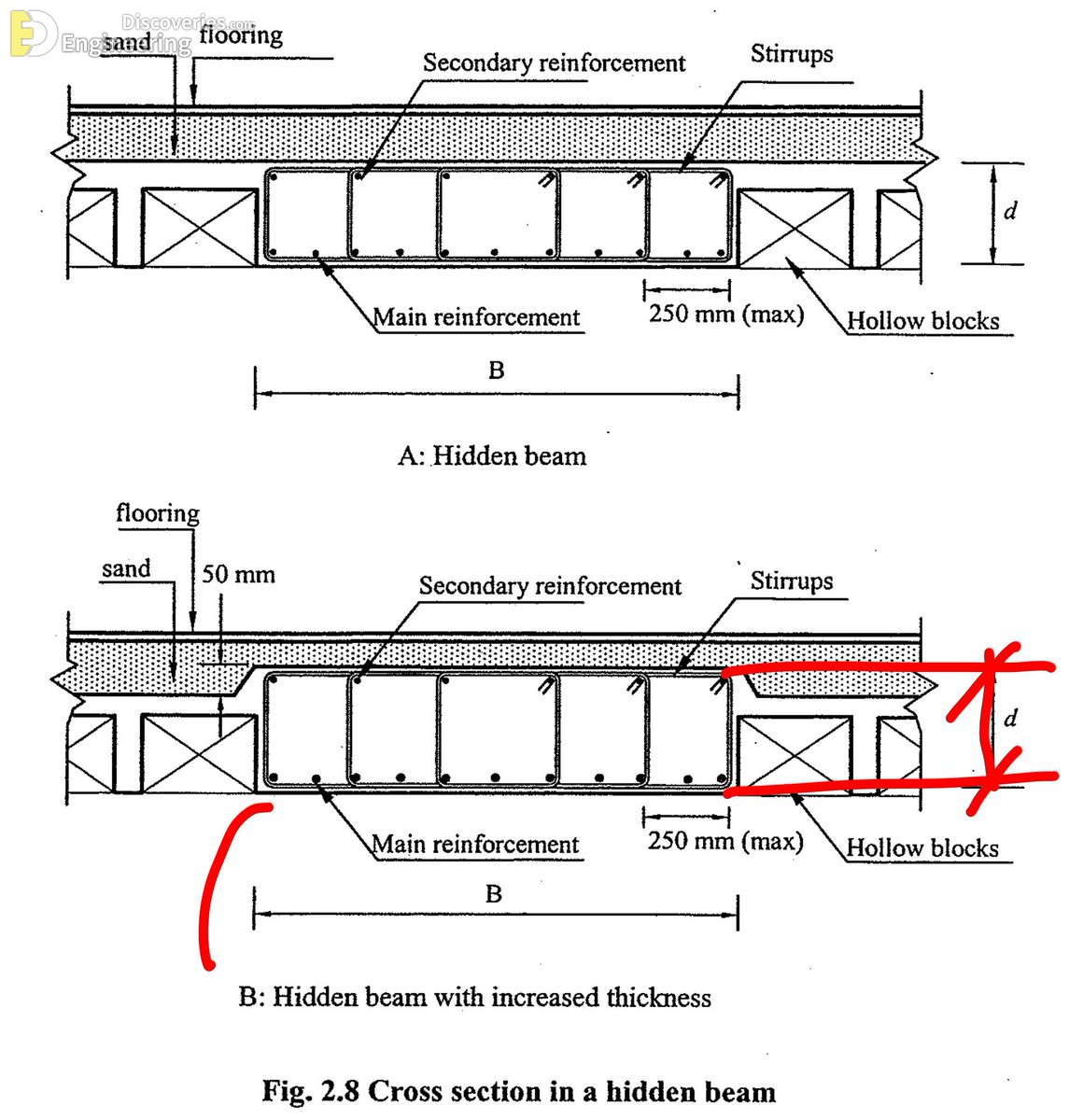 16-engineering-discoveries-detailing-of-rcc-structural-elements.jpg