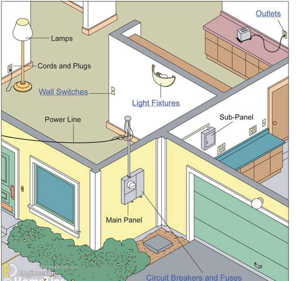 16-engineering-discoveries-power-up-your-skills-mastering-electrical-installation-with-standard-details.jpg