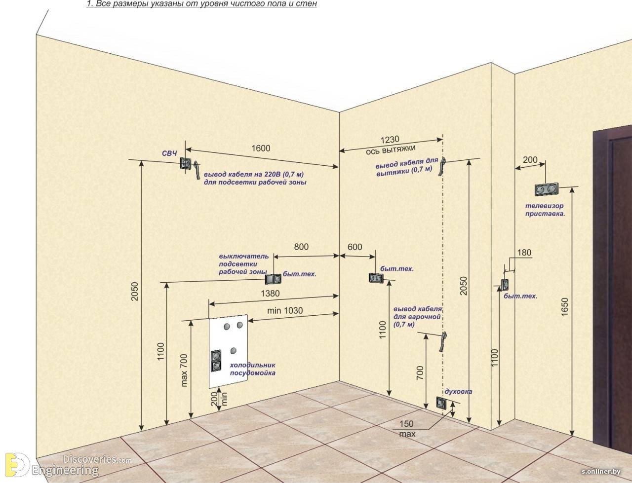 19-engineering-discoveries-power-up-your-skills-mastering-electrical-installation-with-standard-details.jpeg