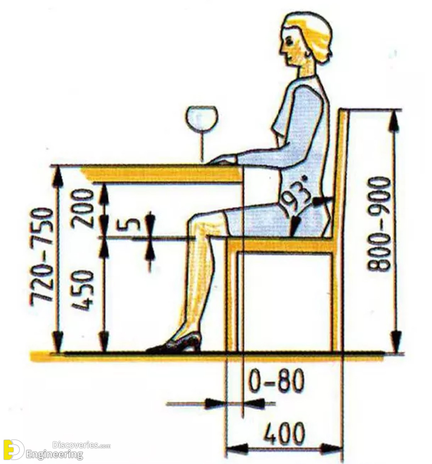 Principles Of Wooden Furniture And Interior Design | Engineering ...