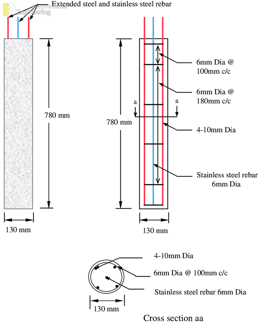 20-engineering-discoveries-detailing-of-rcc-structural-elements.png