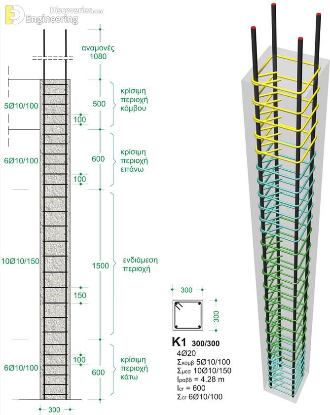 22-engineering-discoveries-detailing-of-rcc-structural-elements.jpg