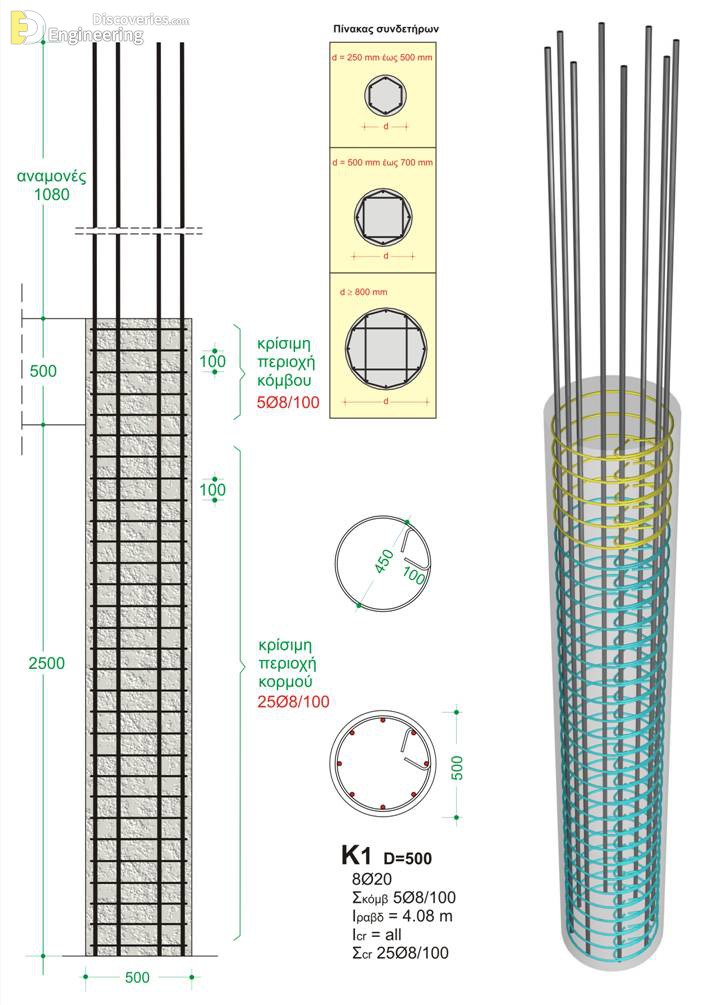 27-engineering-discoveries-detailing-of-rcc-structural-elements.jpg