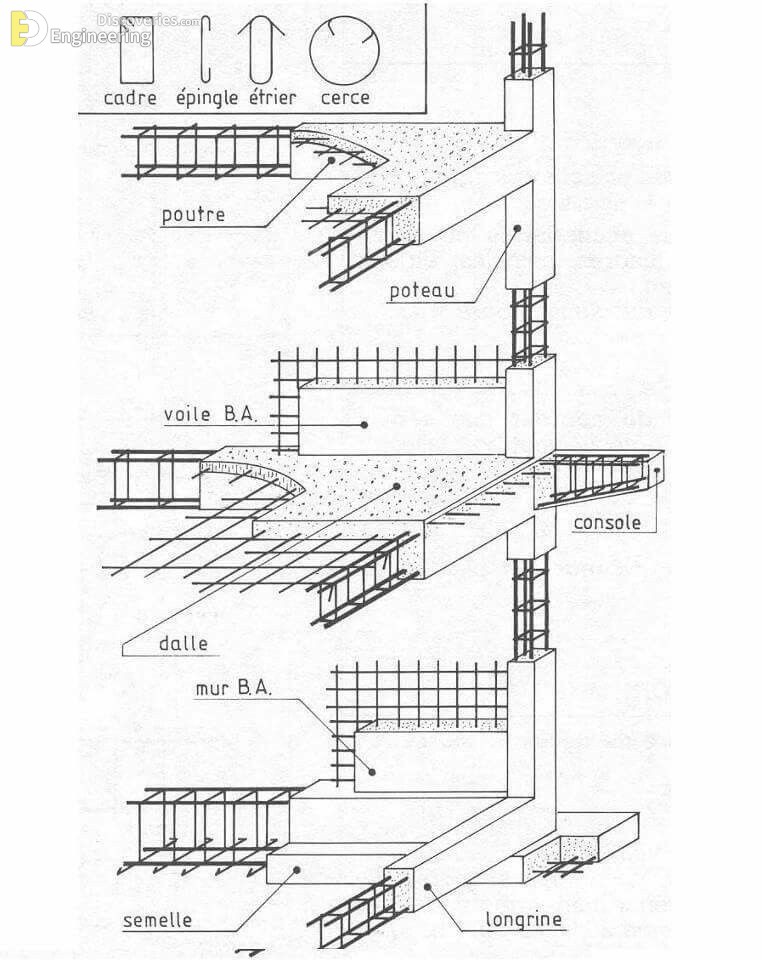 29-engineering-discoveries-detailing-of-rcc-structural-elements.jpg