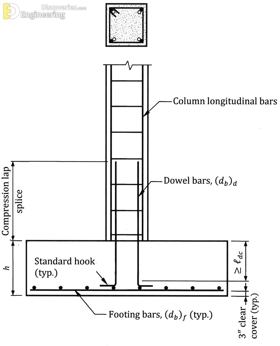 3-engineering-discoveries-detailing-of-rcc-structural-elements.jpg