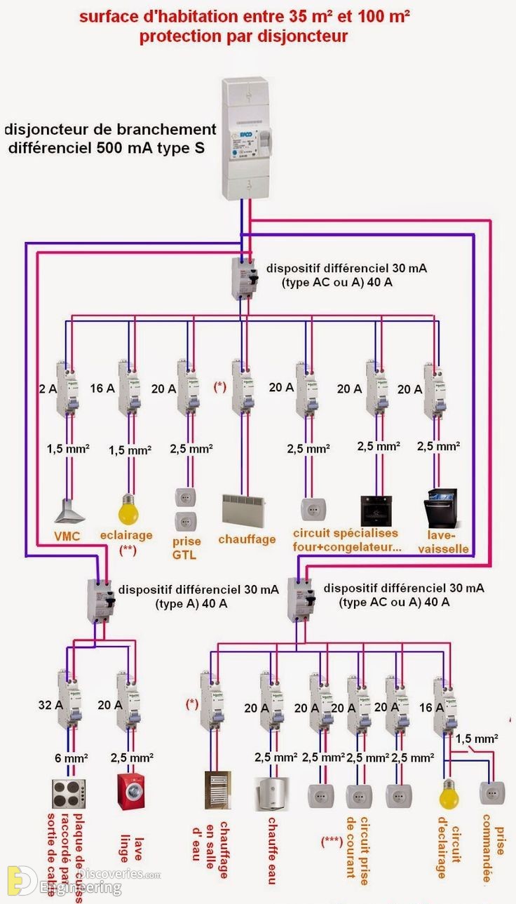 3-engineering-discoveries-power-up-your-skills-mastering-electrical-installation-with-standard-details.jpg