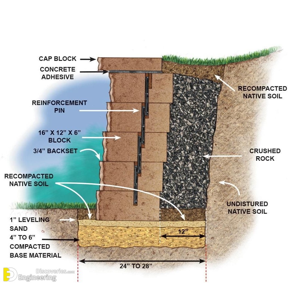 30-engineering-discoveries-452B-images-to-help-you-better-understand-different-types-of-retaining-walls-in-construction.jpg