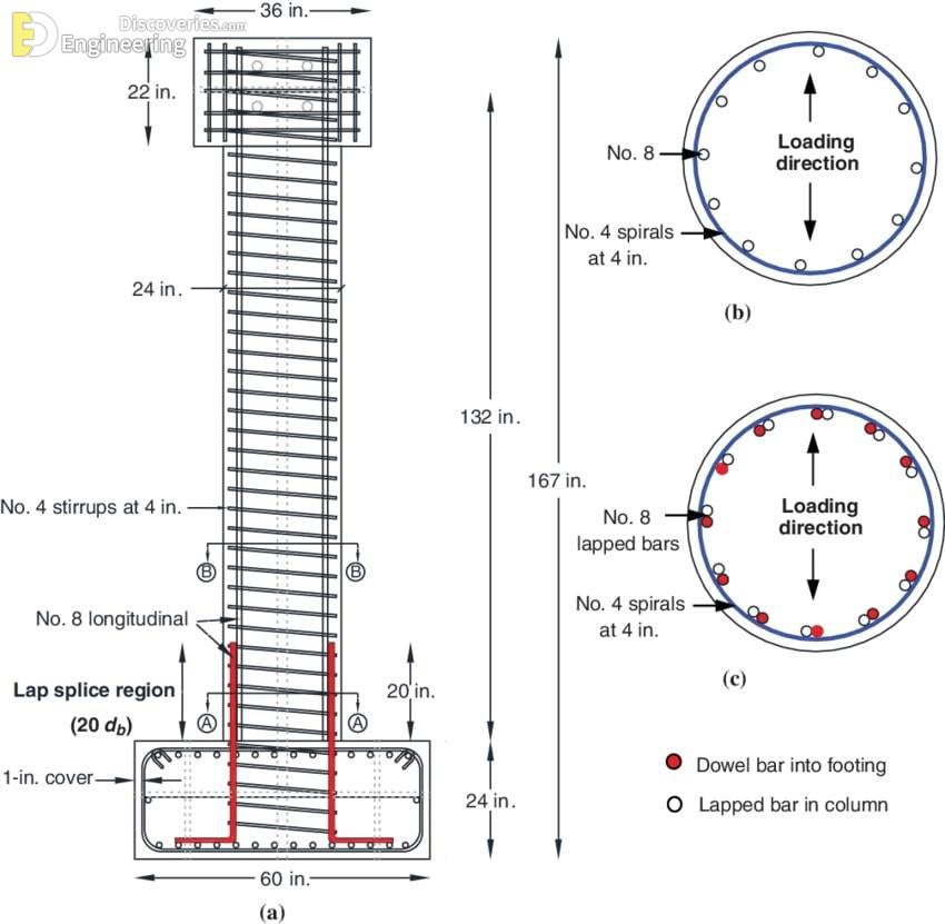 31-engineering-discoveries-detailing-of-rcc-structural-elements.jpg