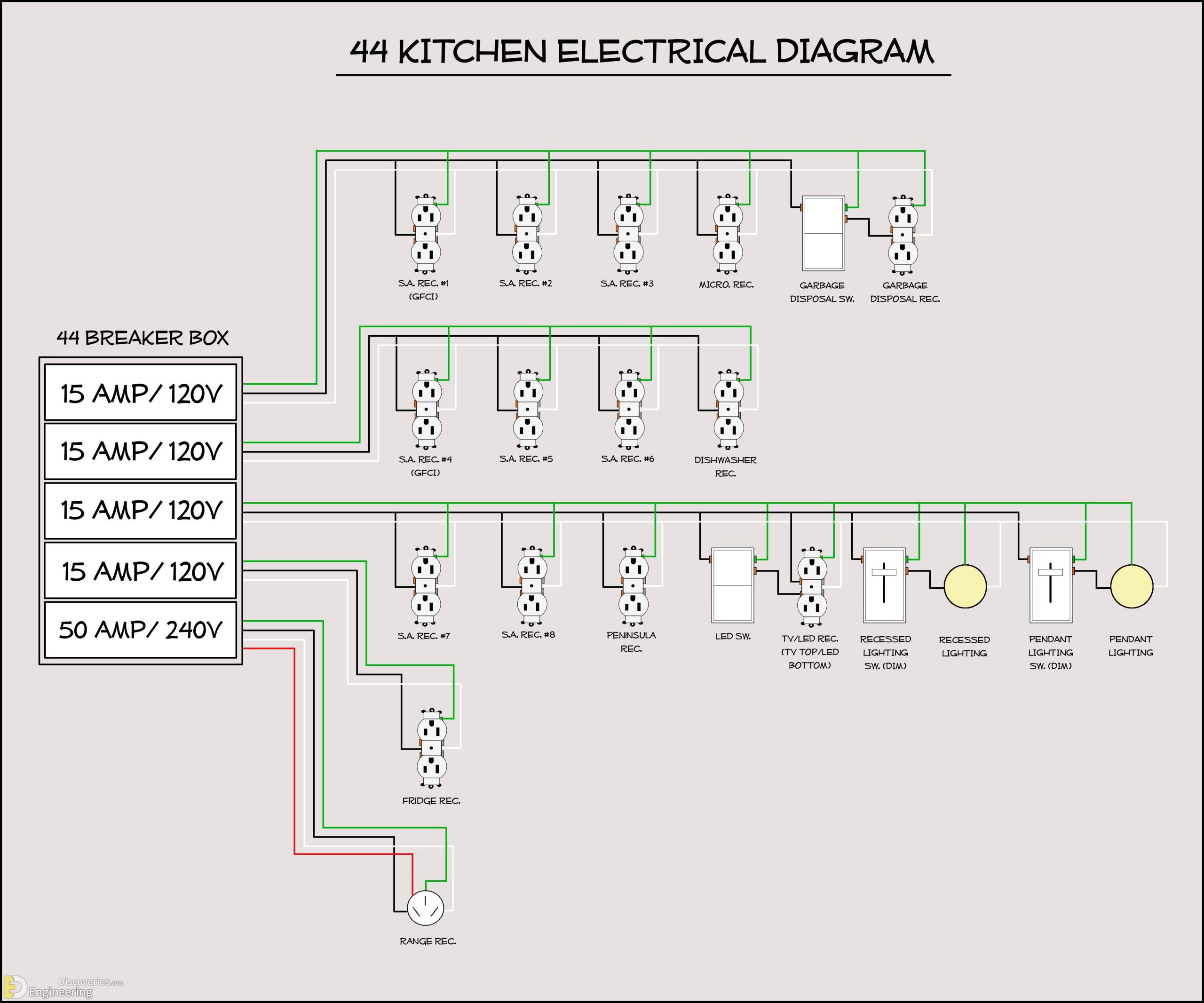 31-engineering-discoveries-power-up-your-skills-mastering-electrical-installation-with-standard-details-scaled.jpg