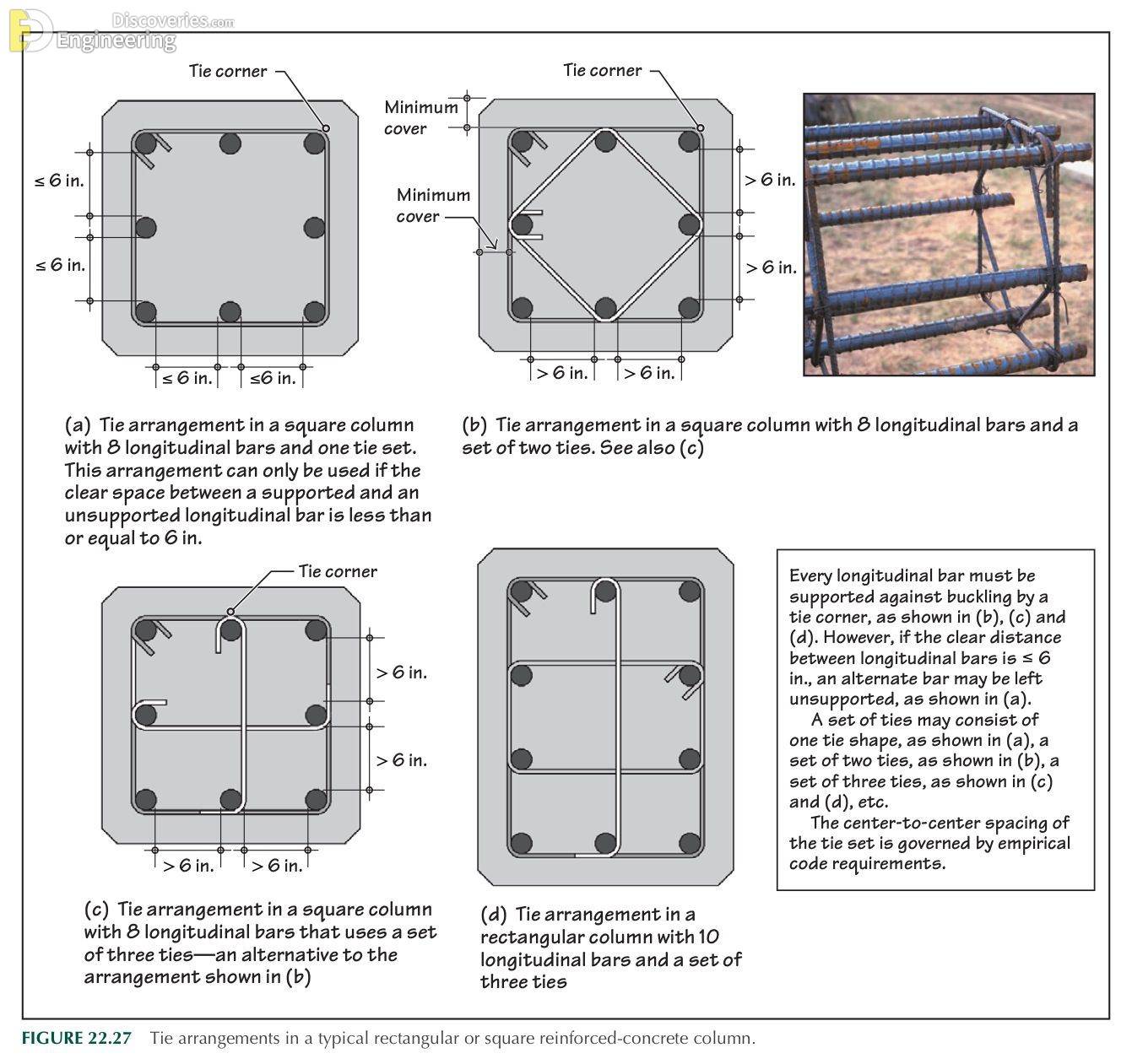 32-engineering-discoveries-detailing-of-rcc-structural-elements.jpg