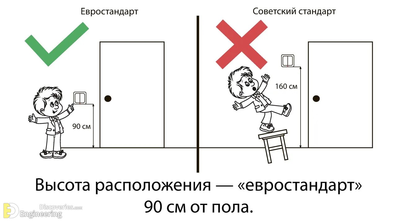 32-engineering-discoveries-power-up-your-skills-mastering-electrical-installation-with-standard-details.jpg