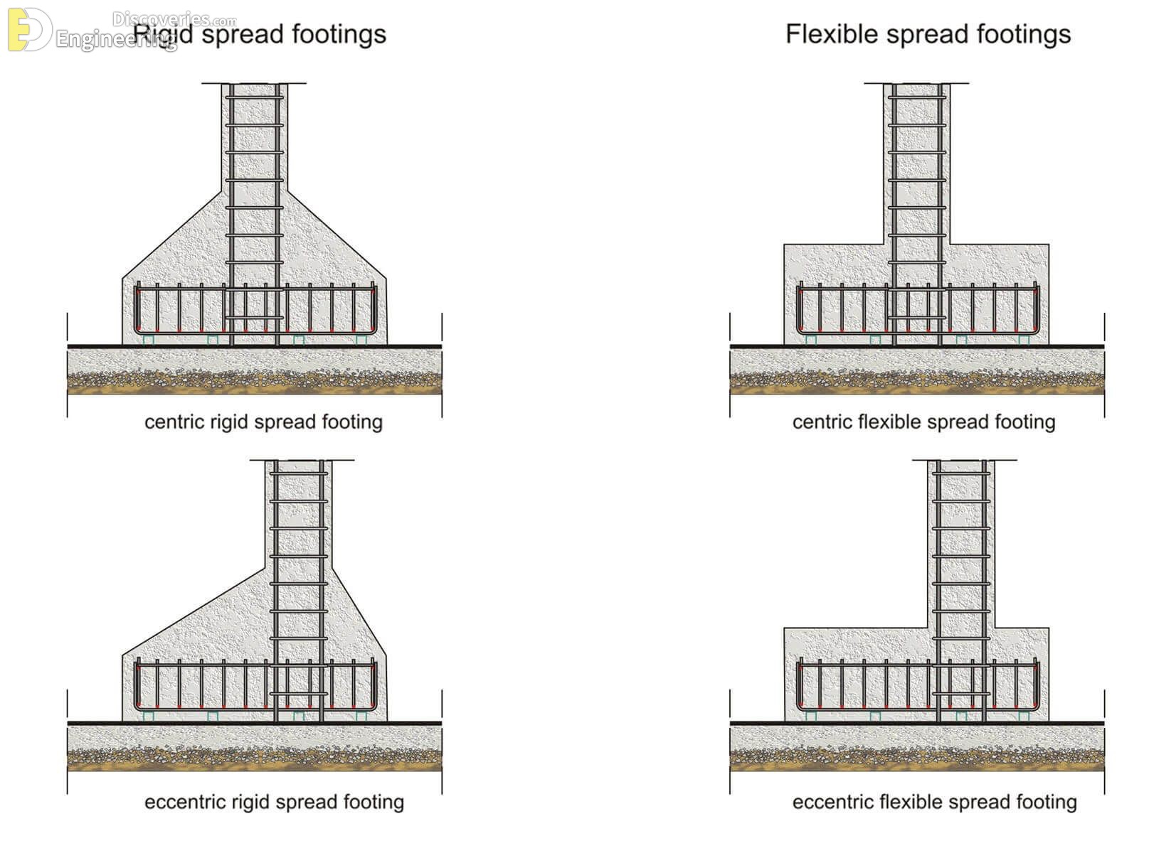 35-engineering-discoveries-detailing-of-rcc-structural-elements.jpg