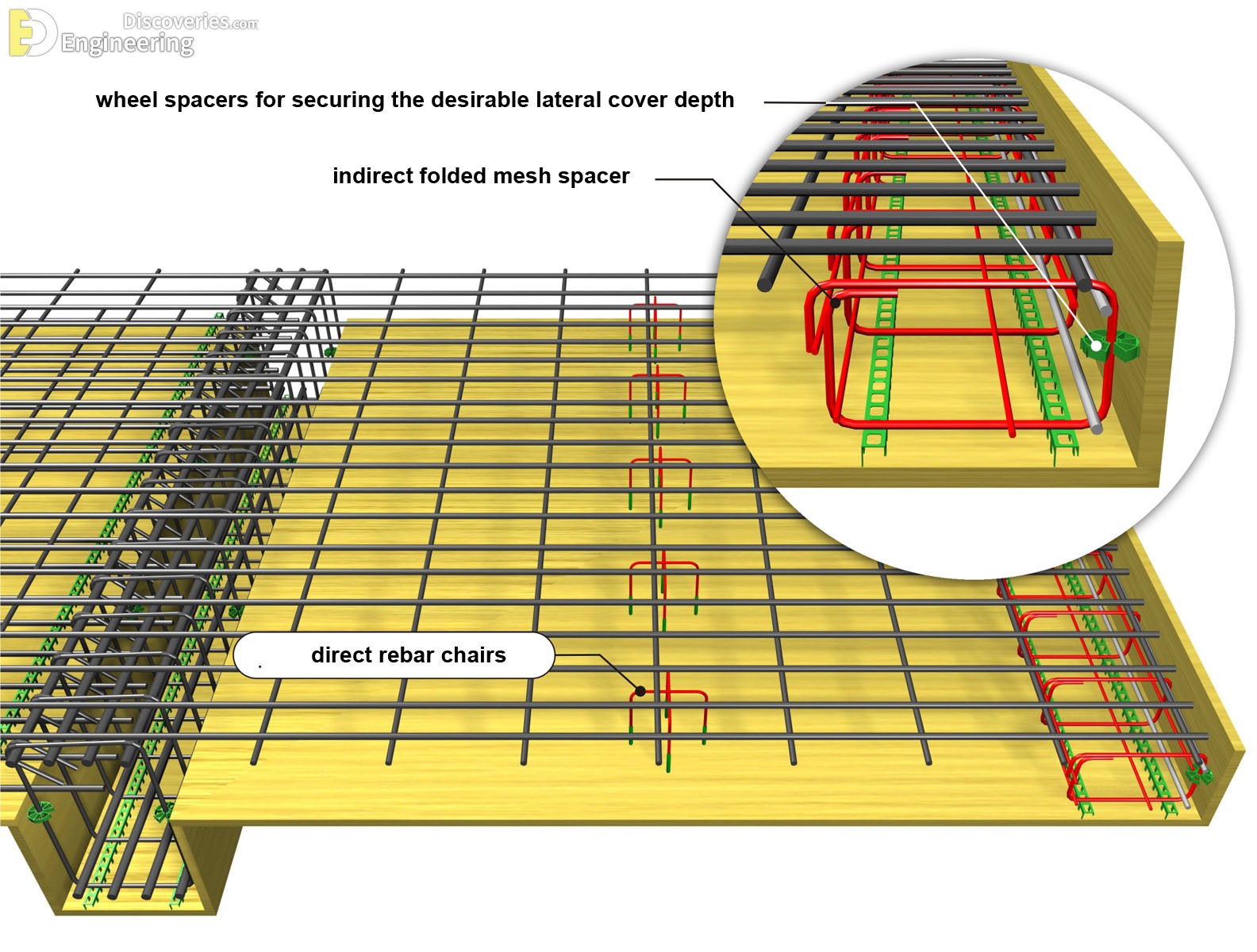 36-engineering-discoveries-detailing-of-rcc-structural-elements.jpg