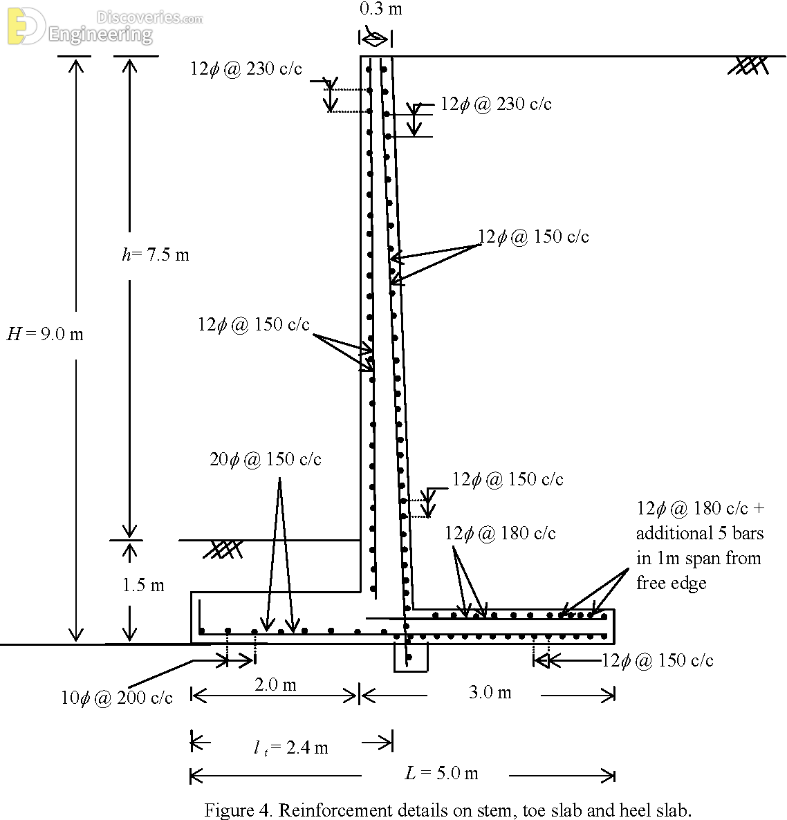 4-engineering-discoveries-detailing-of-rcc-structural-elements.png