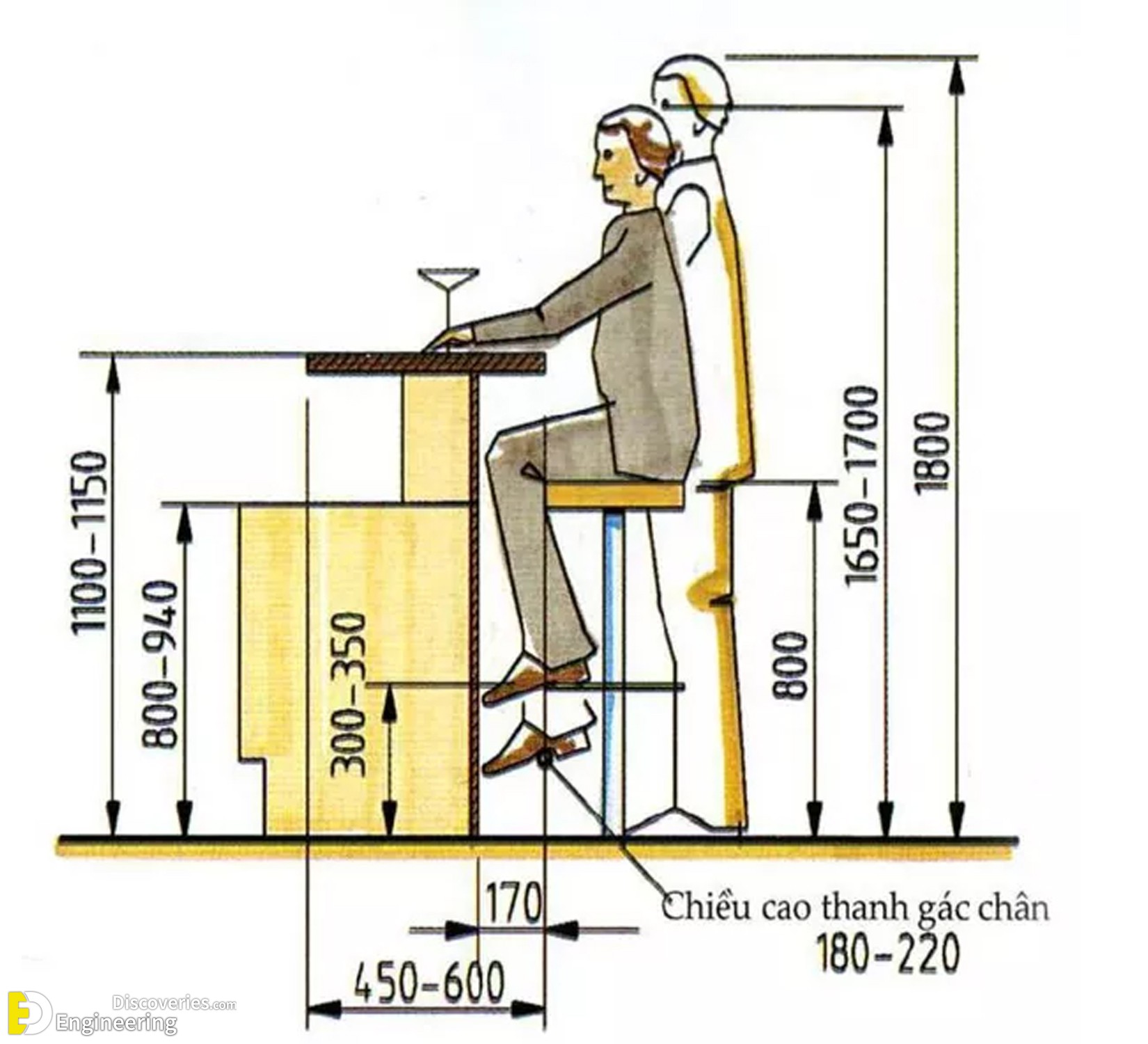 Principles Of Wooden Furniture And Interior Design | Engineering ...