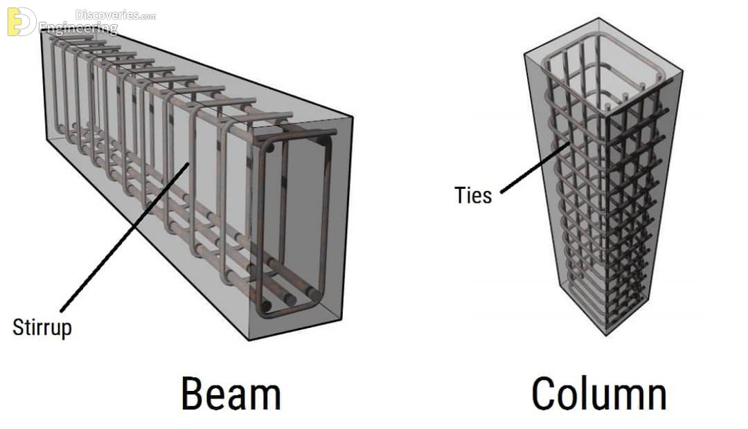 40-engineering-discoveries-detailing-of-rcc-structural-elements.jpg
