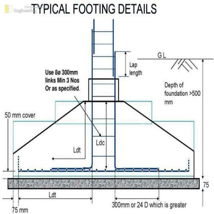 44-engineering-discoveries-detailing-of-rcc-structural-elements.jpg