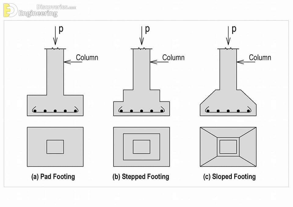 45-engineering-discoveries-detailing-of-rcc-structural-elements.jpg