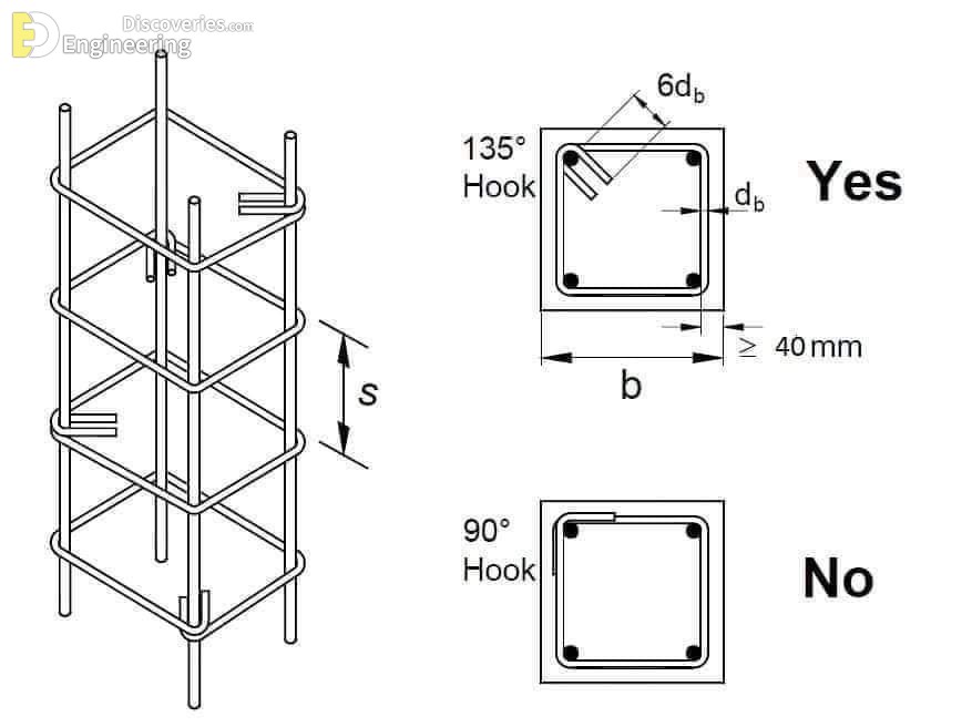 46-engineering-discoveries-detailing-of-rcc-structural-elements.jpg