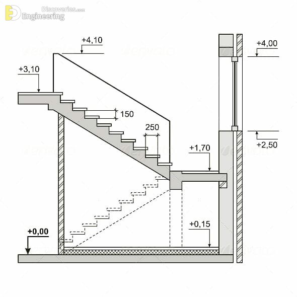 48-engineering-discoveries-detailing-of-rcc-structural-elements.jpg