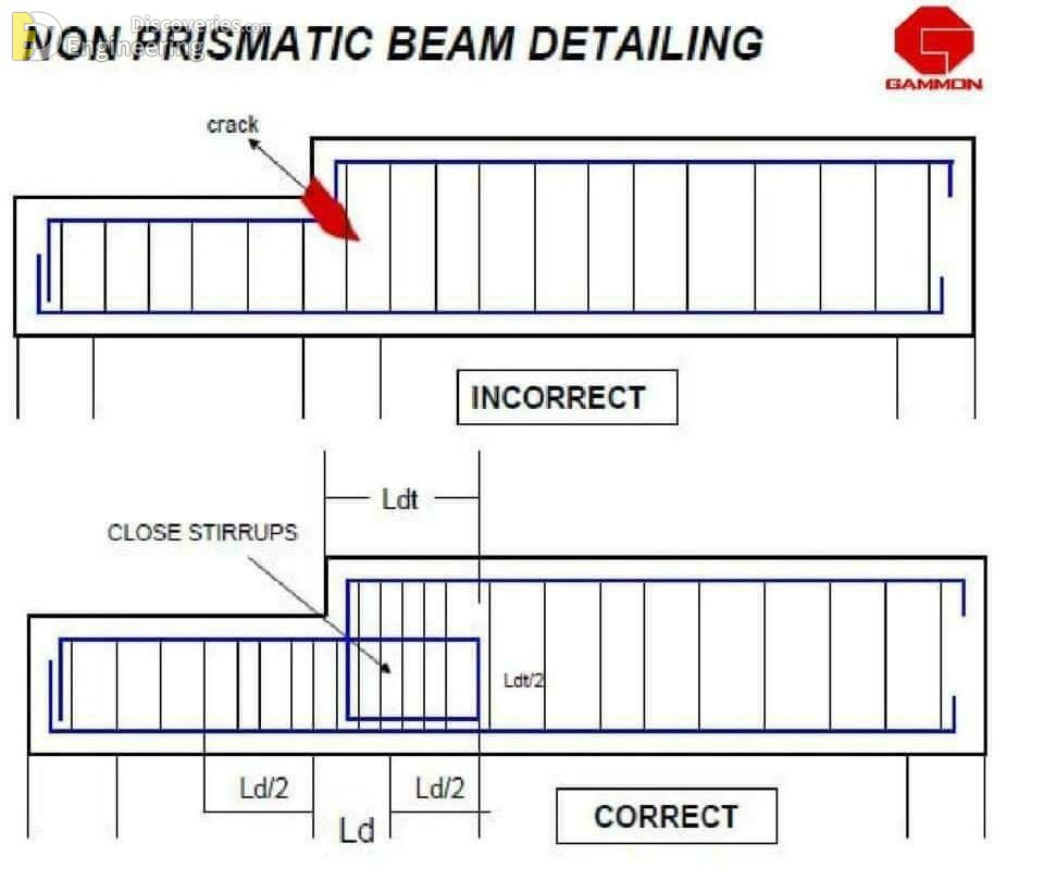 49-engineering-discoveries-detailing-of-rcc-structural-elements.jpg