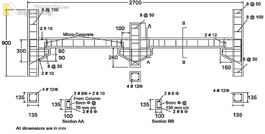 51-engineering-discoveries-detailing-of-rcc-structural-elements.png