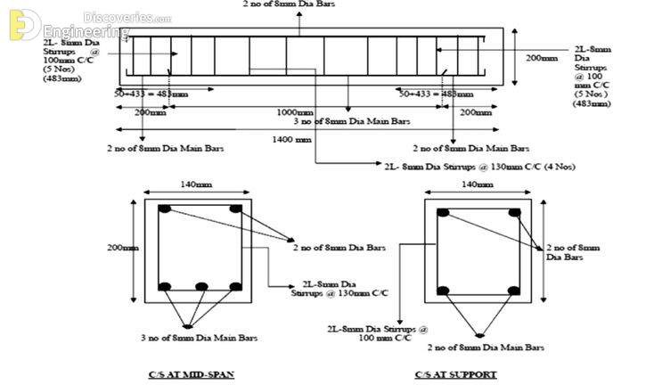 53-engineering-discoveries-detailing-of-rcc-structural-elements.jpg