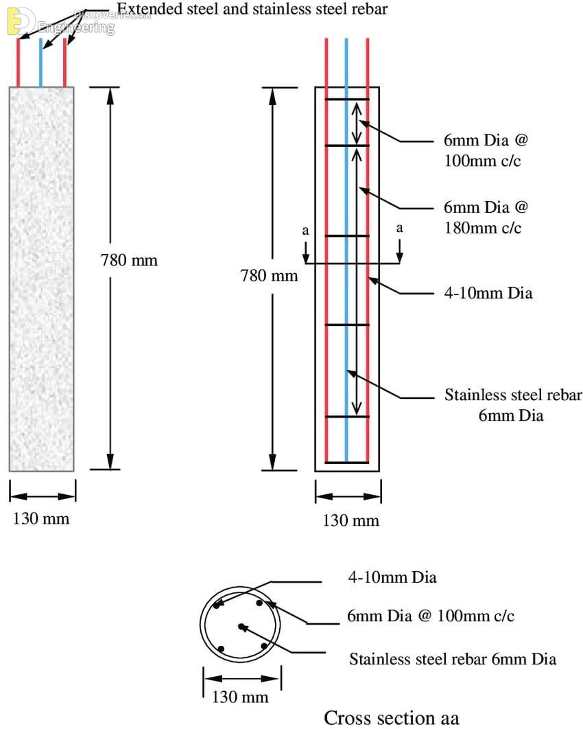 7-engineering-discoveries-detailing-of-rcc-structural-elements.jpg