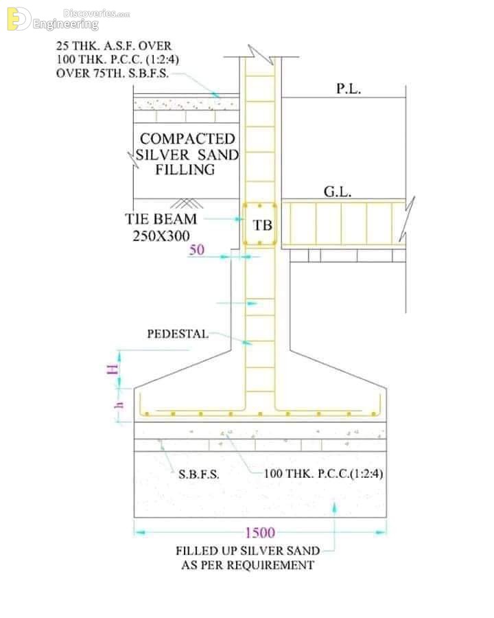 8-engineering-discoveries-detailing-of-rcc-structural-elements.jpg