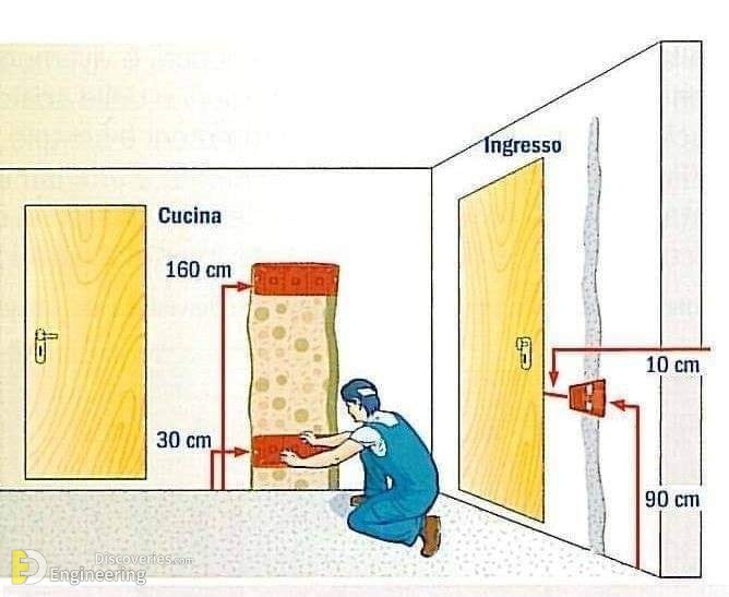 8-engineering-discoveries-power-up-your-skills-mastering-electrical-installation-with-standard-details.jpg