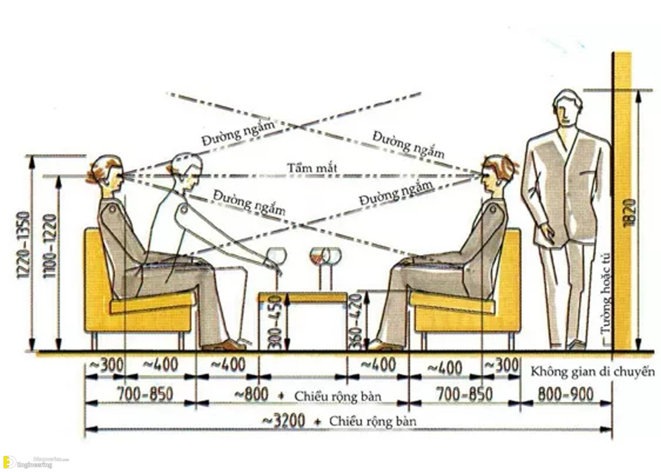 Principles Of Wooden Furniture And Interior Design | Engineering ...