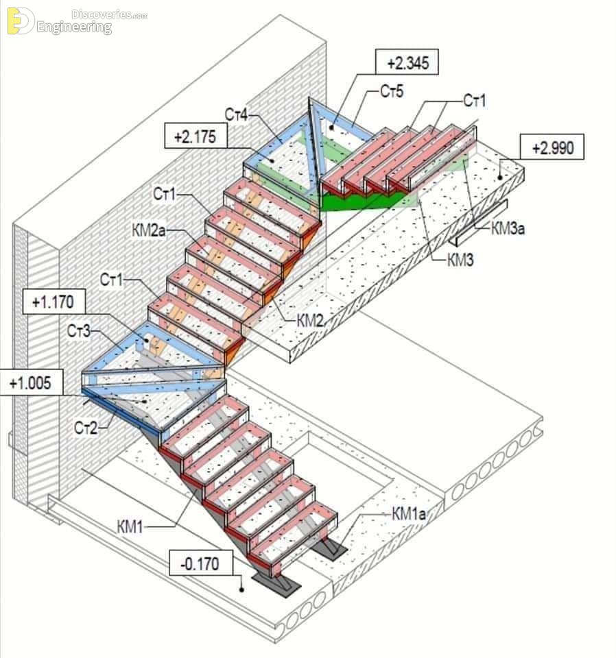 9-engineering-discoveries-detailing-of-rcc-structural-elements.jpg