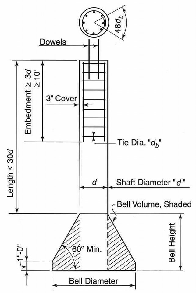 10-engineering-discoveries-detailing-of-rcc-structure-elements-and8211-construction-drawings.jpg