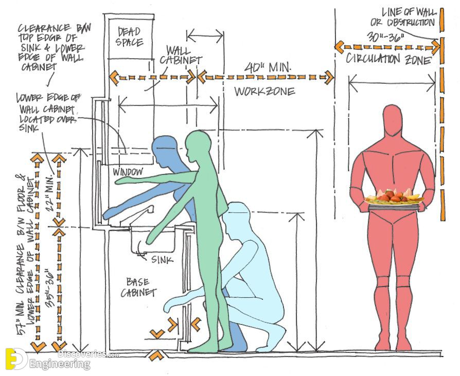 10-engineering-discoveries-top-35-useful-standard-dimensions.jpg
