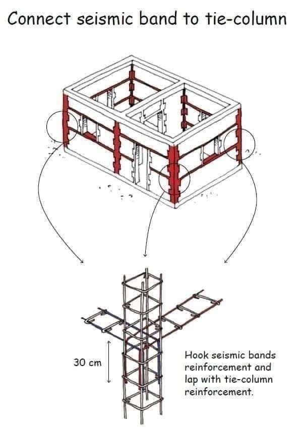 11-engineering-discoveries-detailing-of-rcc-structure-elements-and8211-construction-drawings.jpg