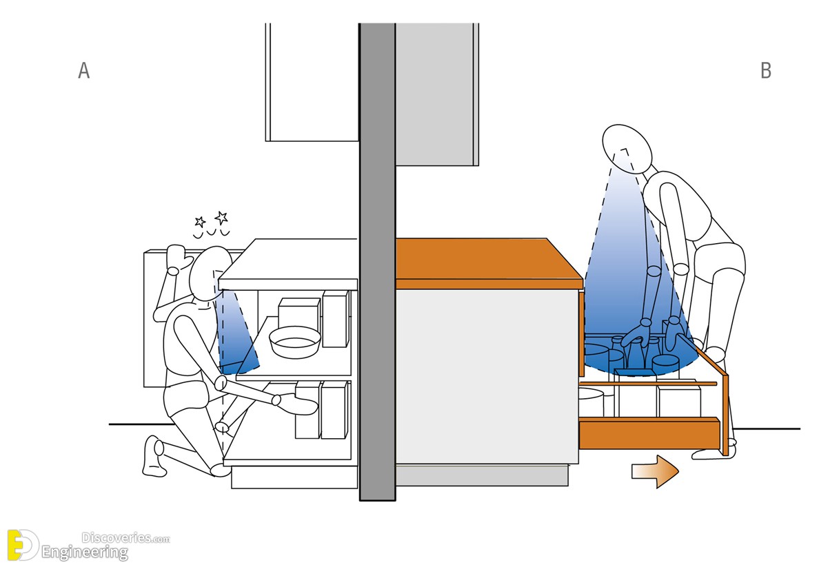 13-engineering-discoveries-top-35-useful-standard-dimensions.jpg