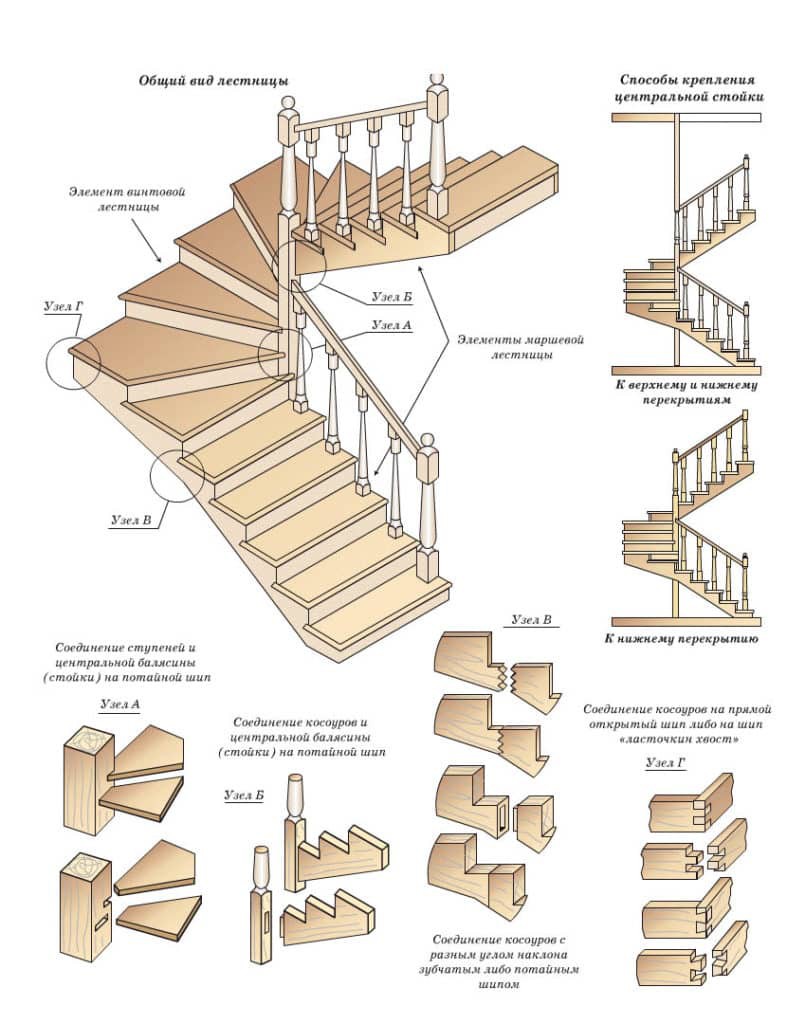 14-engineering-discoveries-a-comprehensive-guide-to-standardizing-and-detailing-rcc-stairs.jpeg