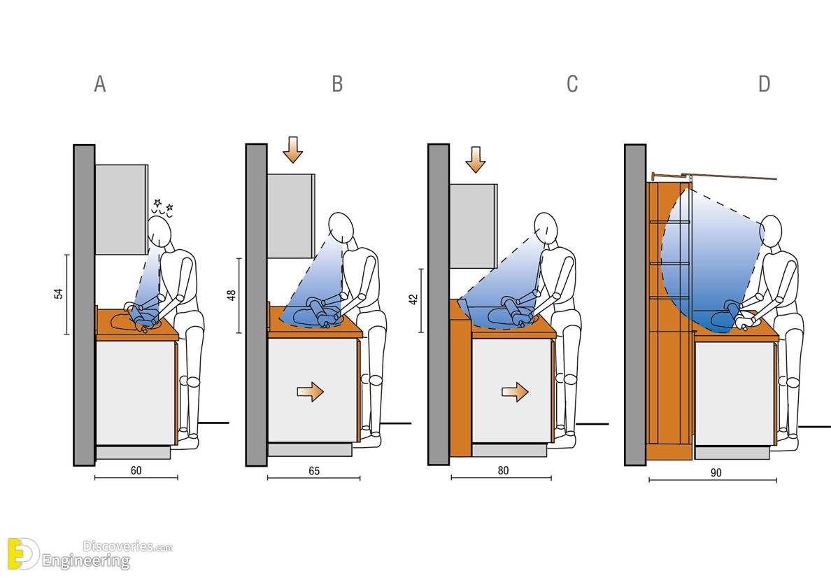 15-engineering-discoveries-top-35-useful-standard-dimensions.jpg